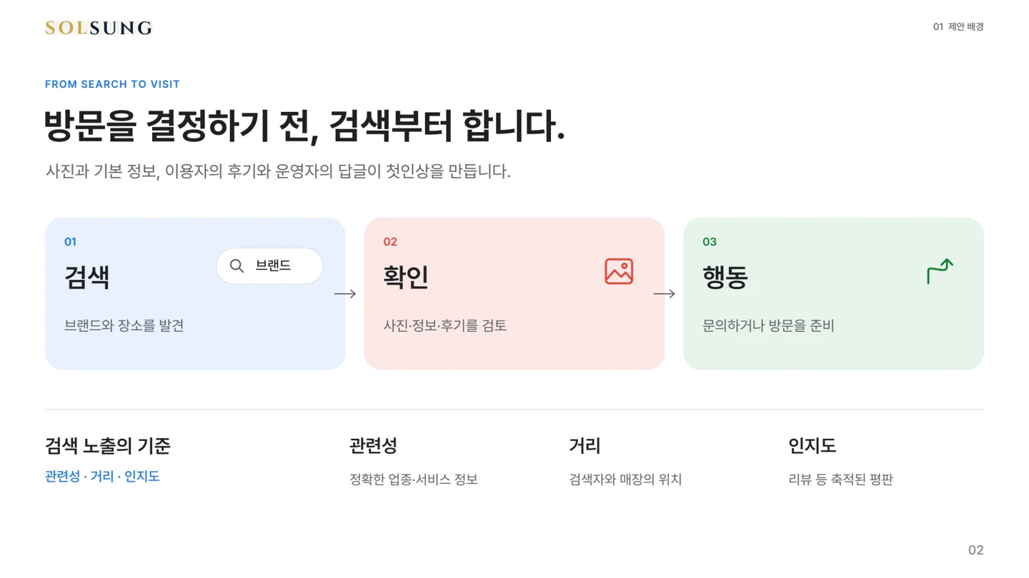 브랜드 정보와 신뢰 제안 자료 2페이지