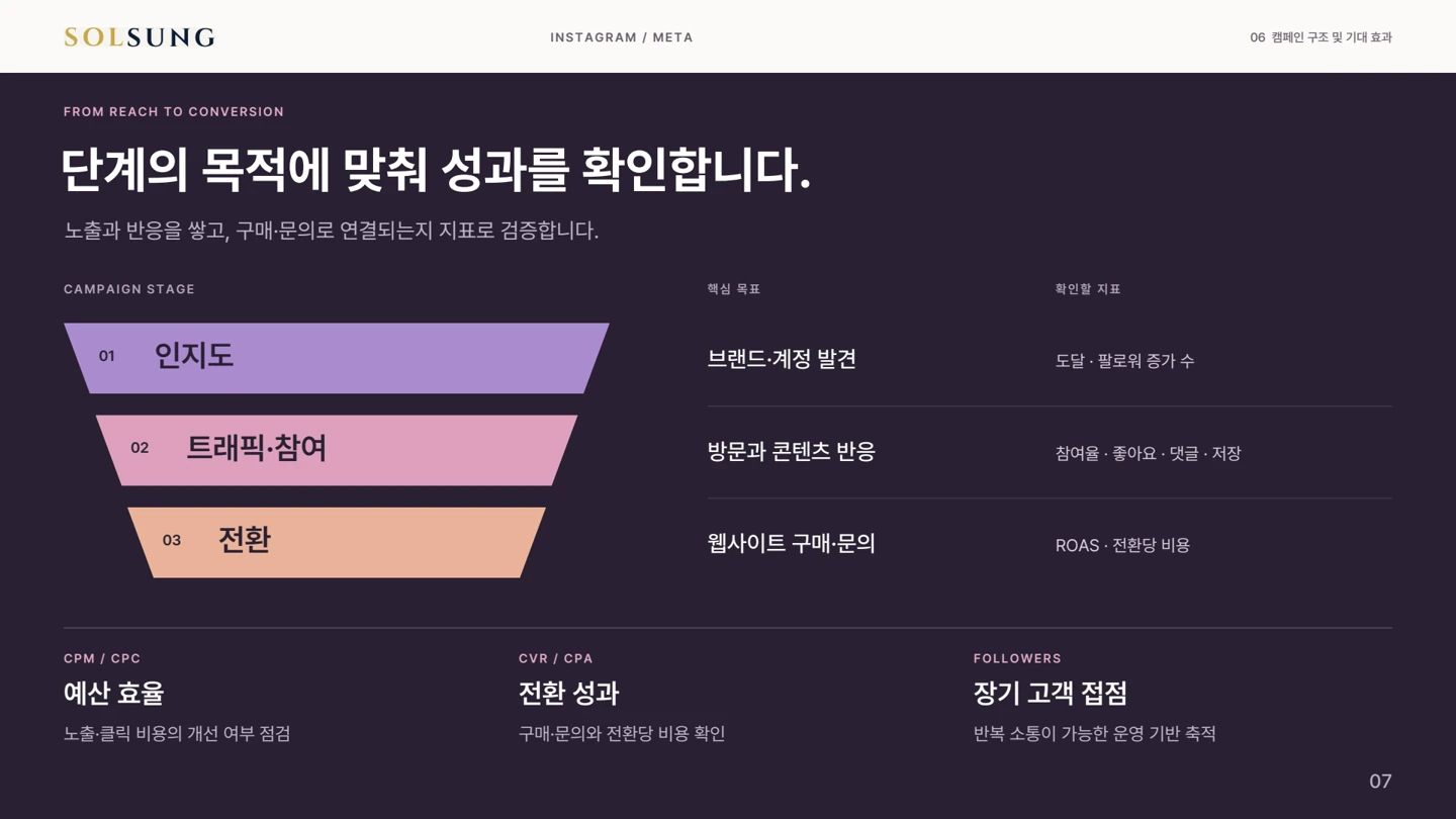 콘텐츠와 캠페인 제안 자료 7페이지