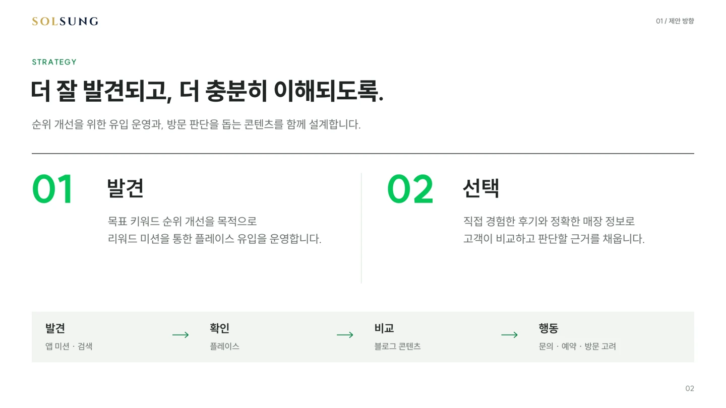 검색과 콘텐츠 운영 제안 자료 2페이지